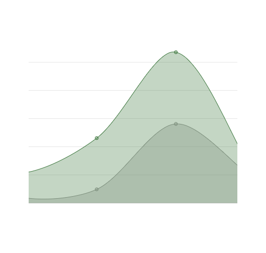 Fleet Management AI Software Screenshot