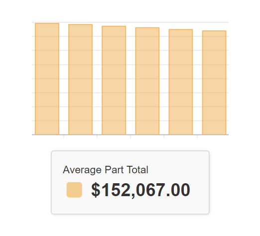 Inventory Management Software Screenshot