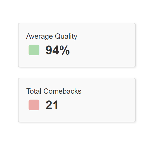Vehicle Scheduled Maintenance Software Screenshot